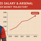 Eberechi Eze Salary & Arsenal Transfer: Career Money Trajectory