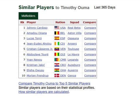The metrics showing why Premier League clubs are watching Harambee Stars’ Timothy Ouma