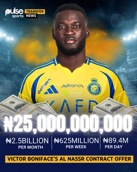 Victor Boniface highest paid