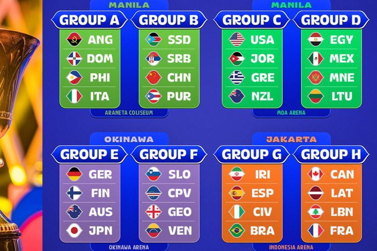 The 2023 FIBA World Cup draw as made possible by Luis Scola, Jorge Garbajosa, and Dirk Nowitzki.