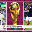 Ghana's black stars' lethal finishing, Kylian Mbappe's dominance, and the craziest stats from the World Cup