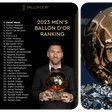 Fans reactions to Ballon d'Or ranking