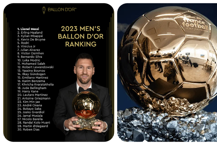 Fans reactions to Ballon d'Or ranking