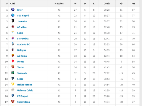 Serie A table 2023