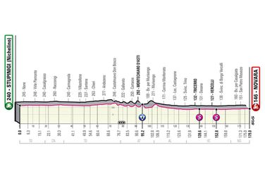 2. etapa Giro d'Italia 2021 - mapa, profil a favoriti na víťazstvo