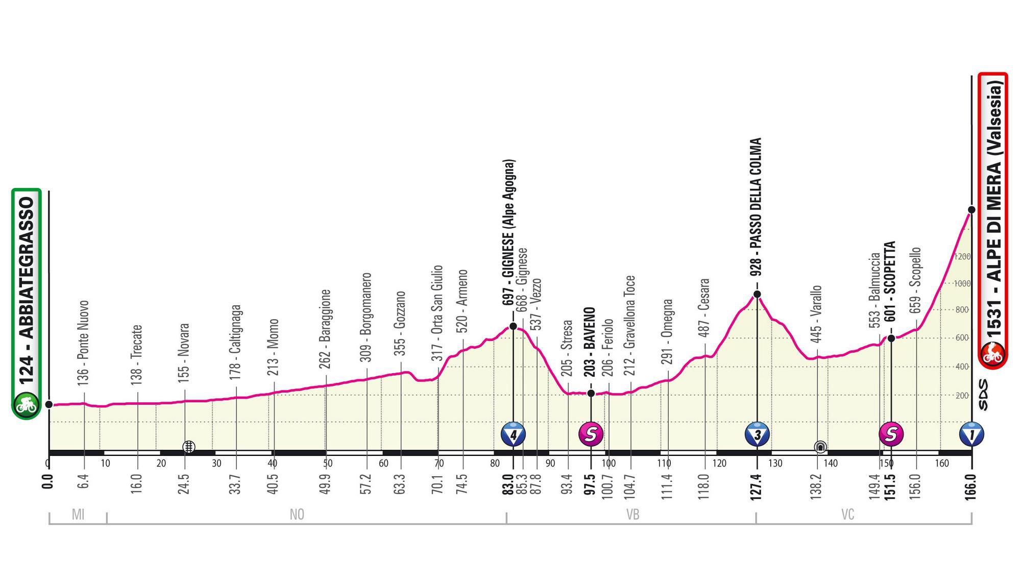 Profil 19. etapy Giro d'Italia 2021.
