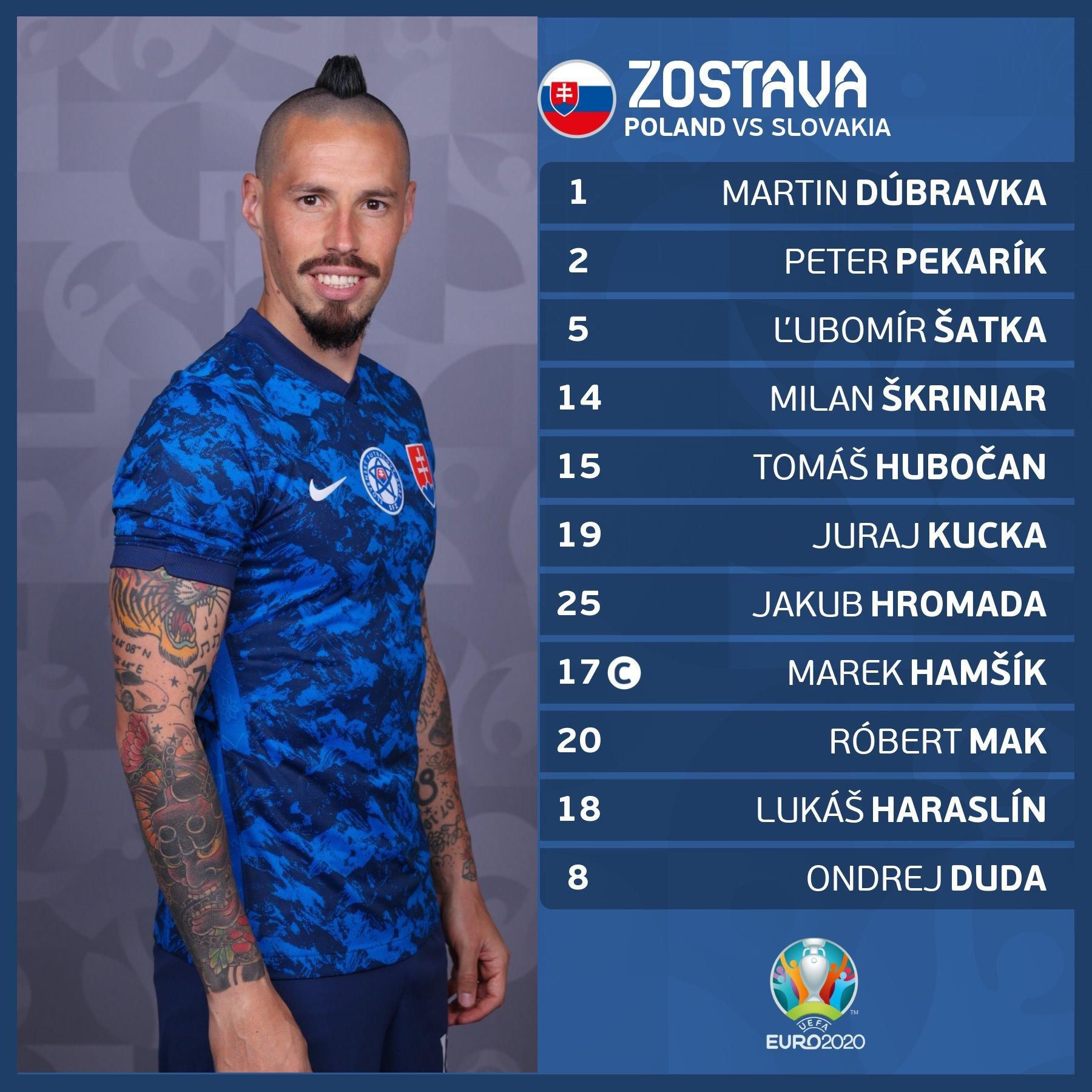 Zostava Slovenska na zápas s Poľskom na EURO 2020.