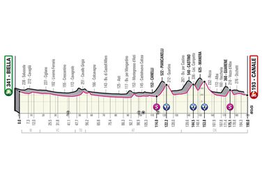 3. etapa Giro d'Italia 2021 - mapa, profil a favoriti na víťazstvo