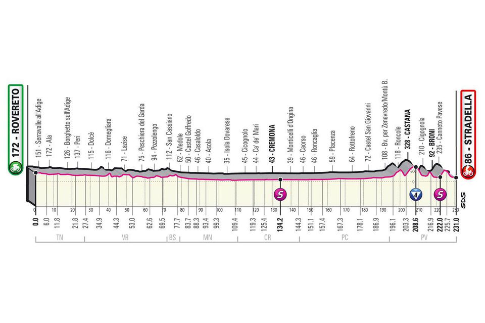 Profil 18. etapy Giro d'Italia 2021.