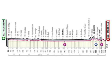 18. etapa Giro d'Italia 2021 - mapa, profil a favoriti na víťazstvo