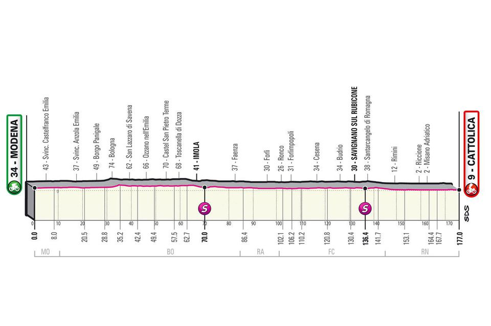 Profil 5. etapy Giro d'Italia 2021.
