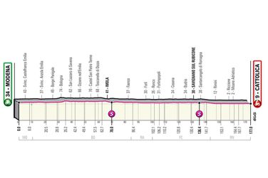 5. etapa Giro d'Italia 2021 - mapa, profil a favoriti na víťazstvo