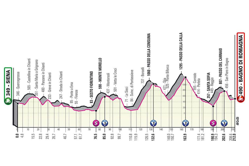 Profil 12. etapy Giro d'Italia 2021.