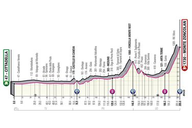14. etapa Giro d'Italia 2021 - mapa, profil a favoriti na víťazstvo
