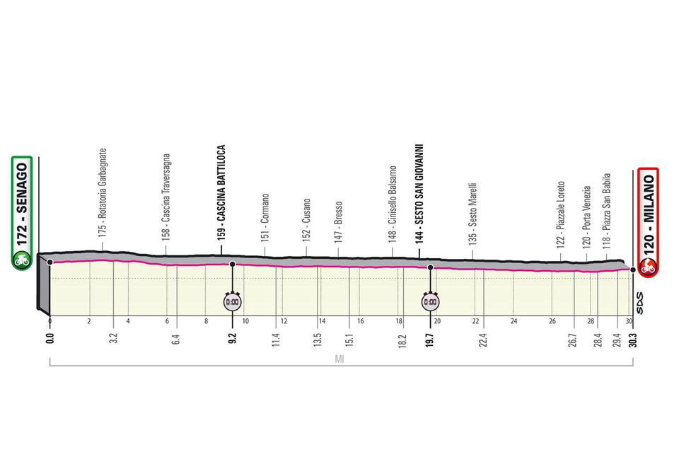 Profil 21. etapy Giro d'Italia 2021.