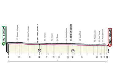 21. etapa Giro d'Italia 2021 - mapa, profil a favoriti na víťazstvo
