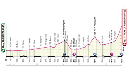 19. etapa Giro d'Italia 2021 - mapa, profil a favoriti na víťazstvo