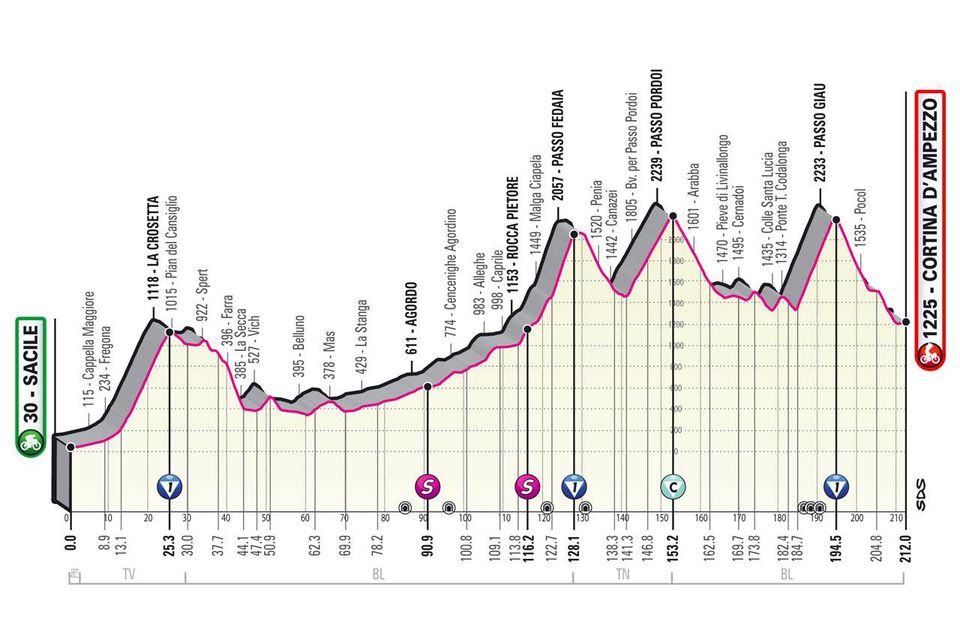 Profil 16. etapy Giro d'Italia 2021.
