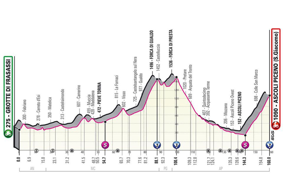 Profil 6. etapy Giro d'Italia 2021.