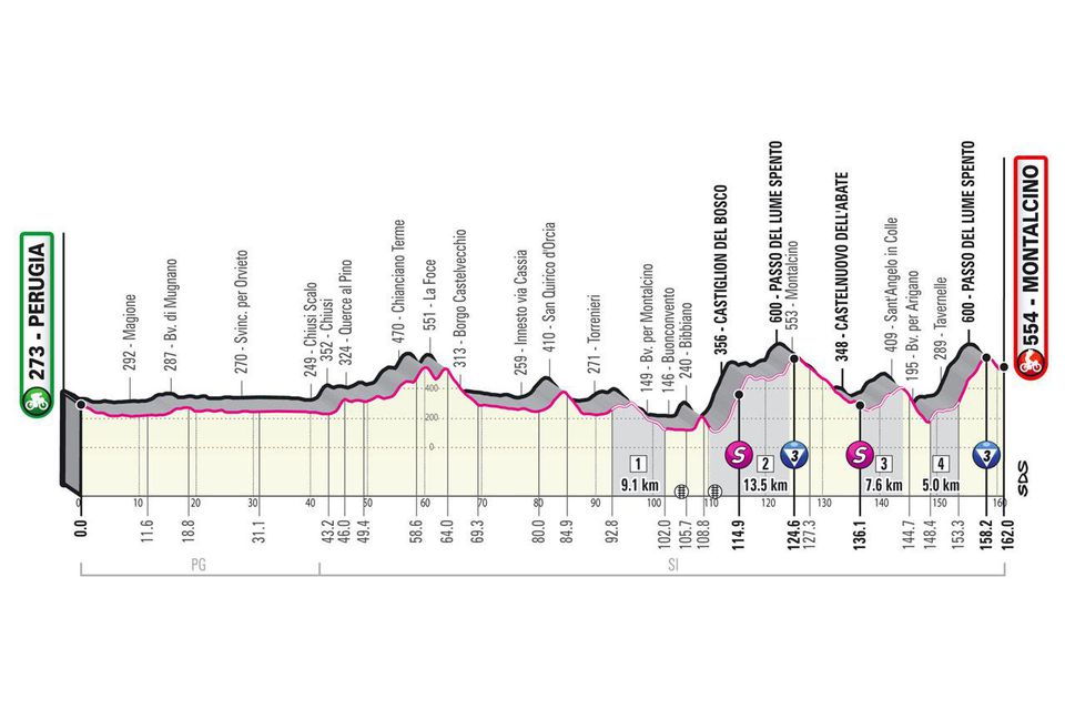 Profil 11. etapy Giro d'Italia 2021.