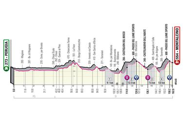 11. etapa Giro d'Italia 2021 - mapa, profil a favoriti na víťazstvo