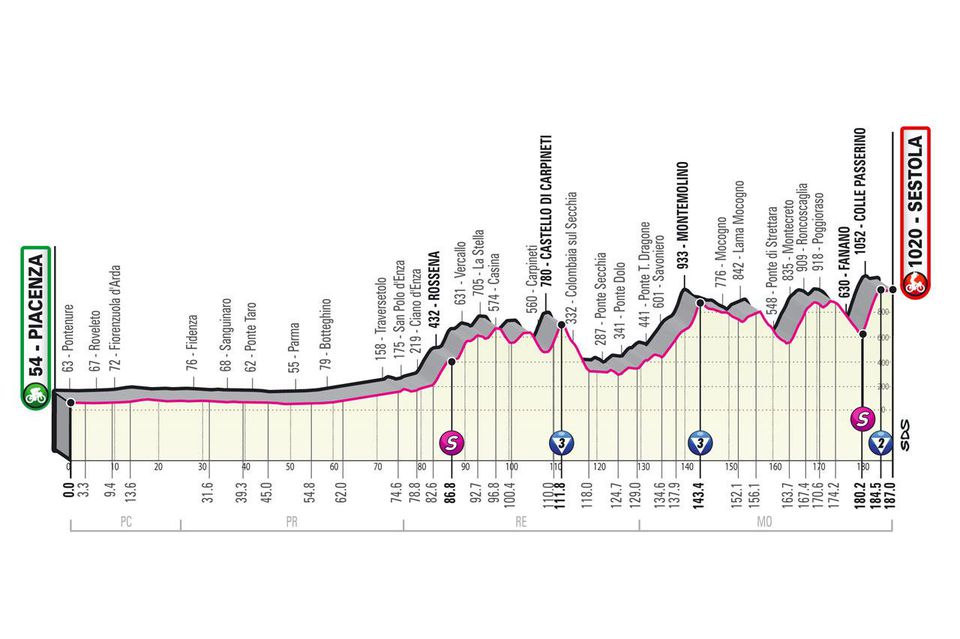Profil 4. etapy Giro d'Italia 2021.