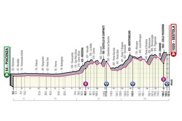 4. etapa Giro d'Italia 2021 - mapa, profil a favoriti na víťazstvo