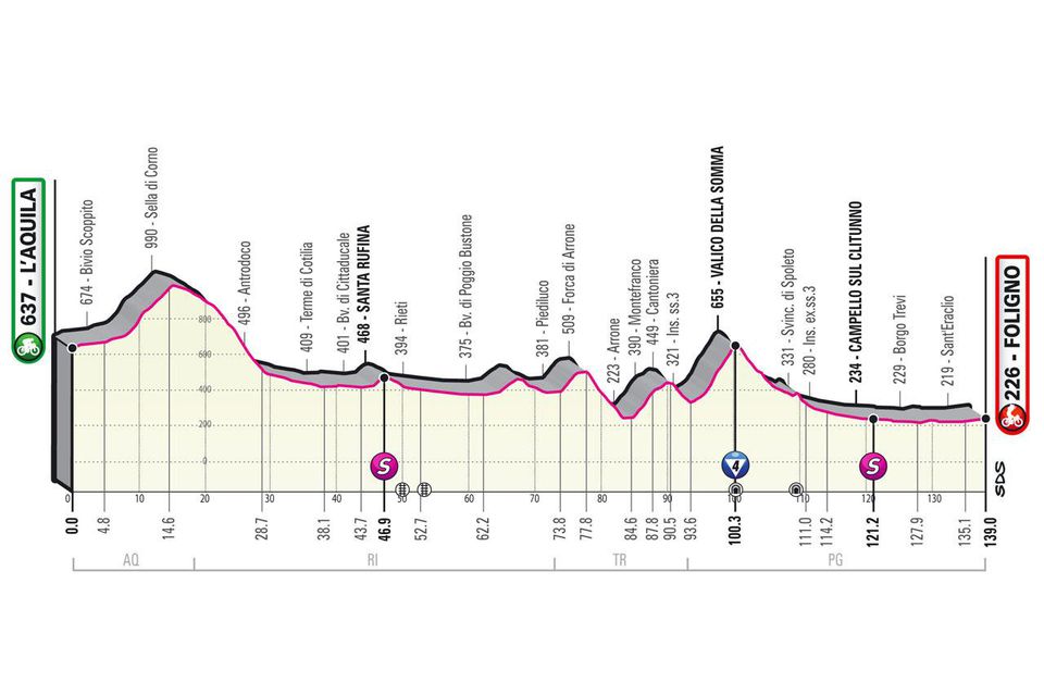 Profil 10. etapy Giro d'Italia 2021.