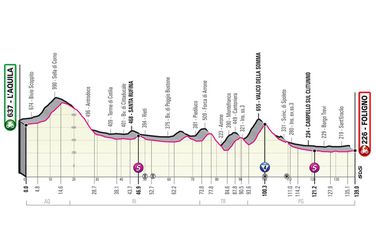 10. etapa Giro d'Italia 2021 - mapa, profil a favoriti na víťazstvo