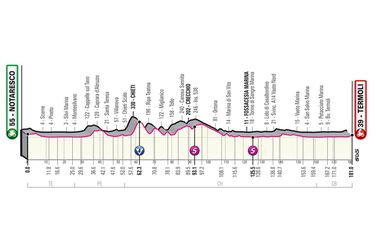 7. etapa Giro d'Italia 2021 - mapa, profil a favoriti na víťazstvo