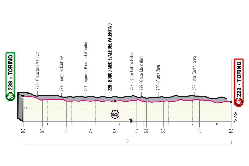 Profil 1. etapy Giro d'Italia 2021.