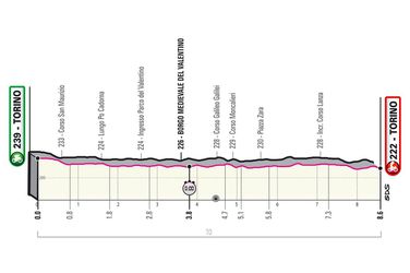 1. etapa Giro d'Italia 2021 - mapa, profil a favoriti na víťazstvo
