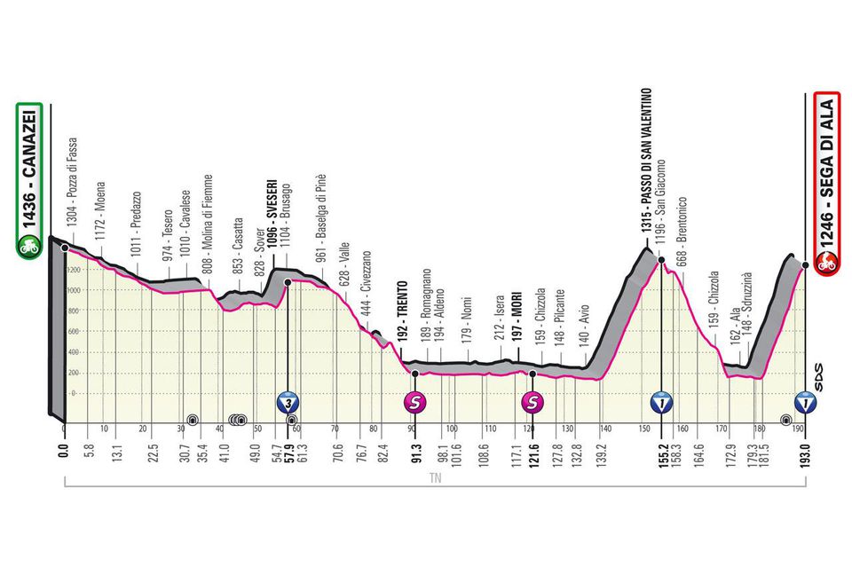 Profil 17. etapy Giro d'Italia 2021.