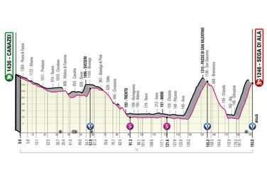 17. etapa Giro d'Italia 2021 - mapa, profil a favoriti na víťazstvo