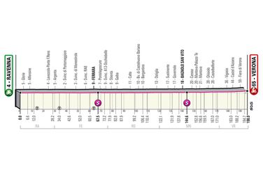 13. etapa Giro d'Italia 2021 - mapa, profil a favoriti na víťazstvo