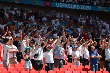 EURO 2020: UEFA môže Anglicku odobrať vyvrcholenie turnaja. Budapešť je pripravená