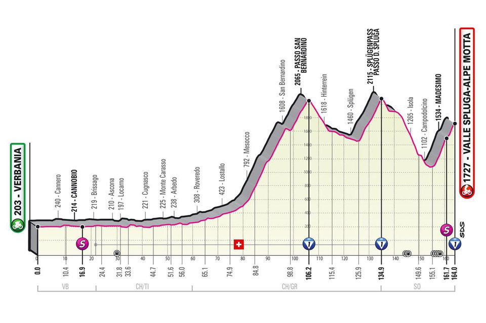 Profil 20. etapy Giro d'Italia 2021.