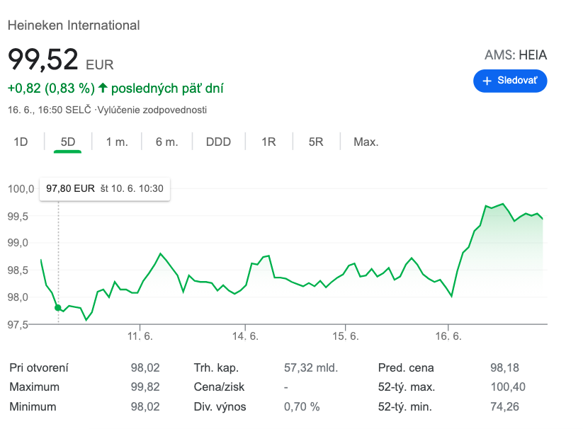 Akcie spoločnosti Heineken.