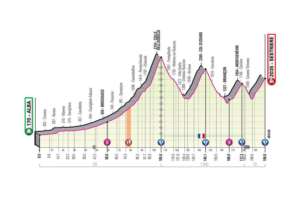 Profil 20. etapy Giro d'Italia 2020.
