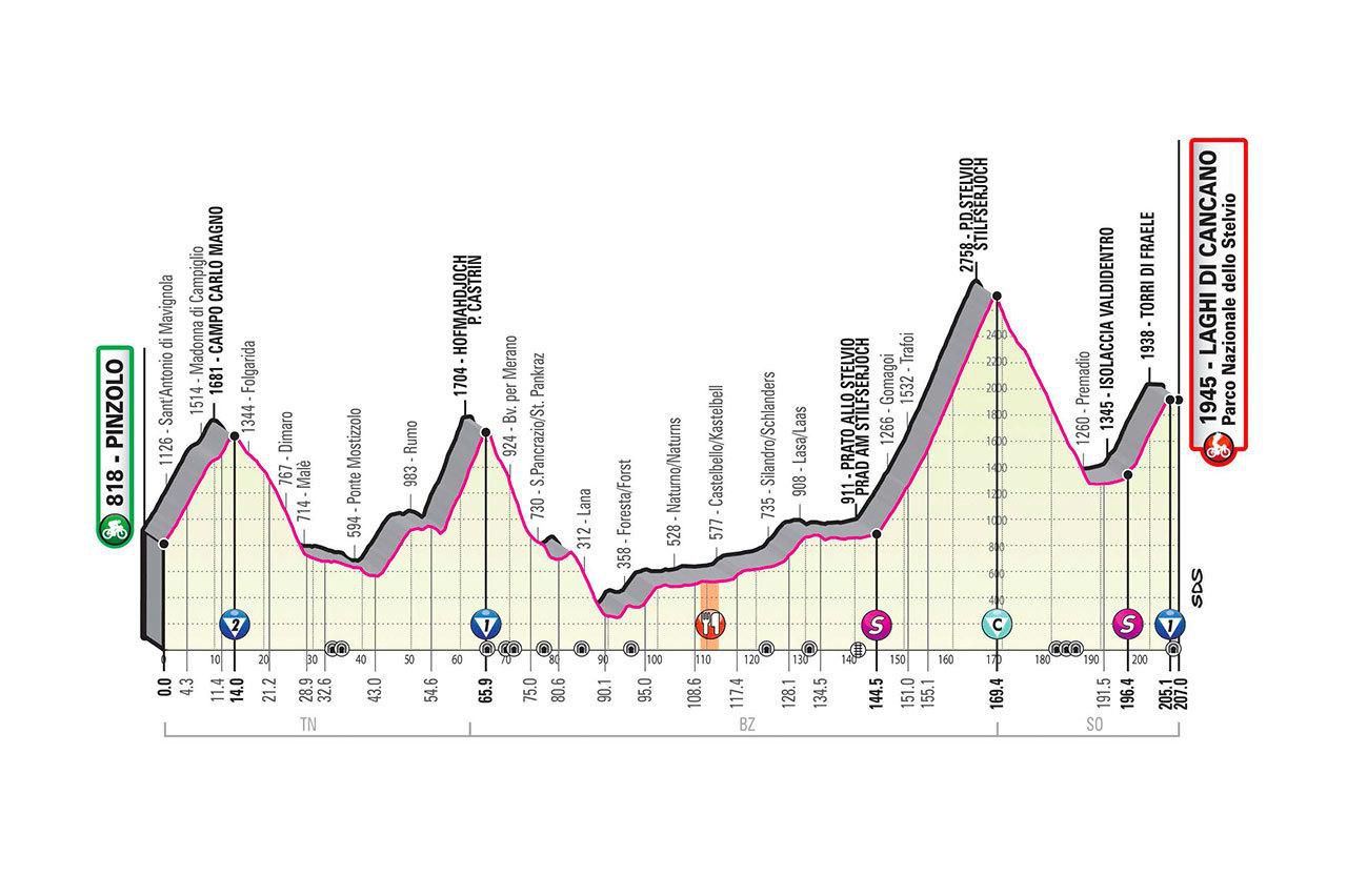 Profil 18. etapy Giro d'Italia 2020.