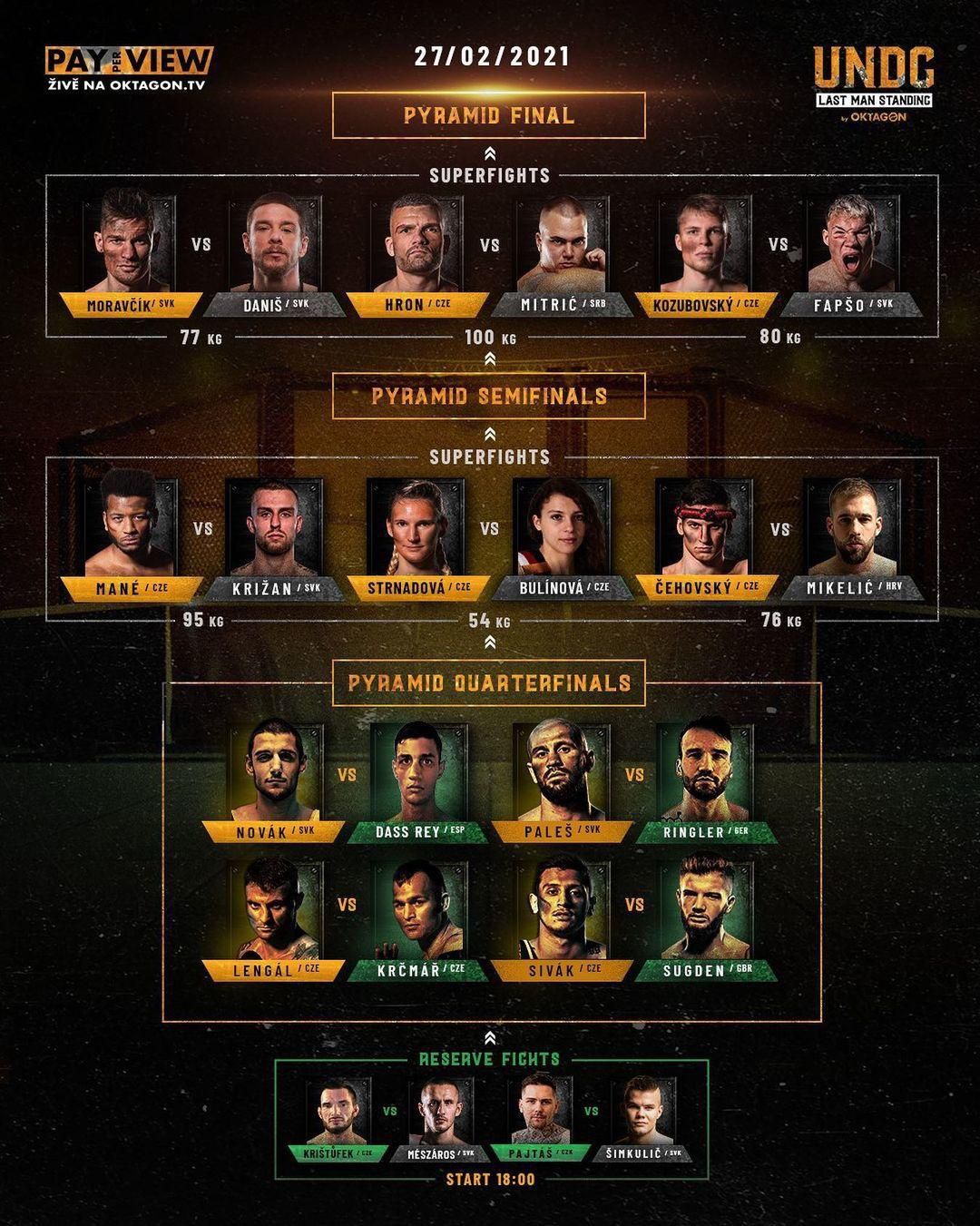 Fight Card po piatkovom žrebe.