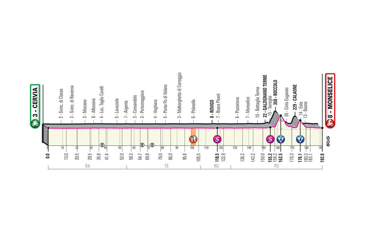 Profil 13. etapy Giro d'Italia 2020.