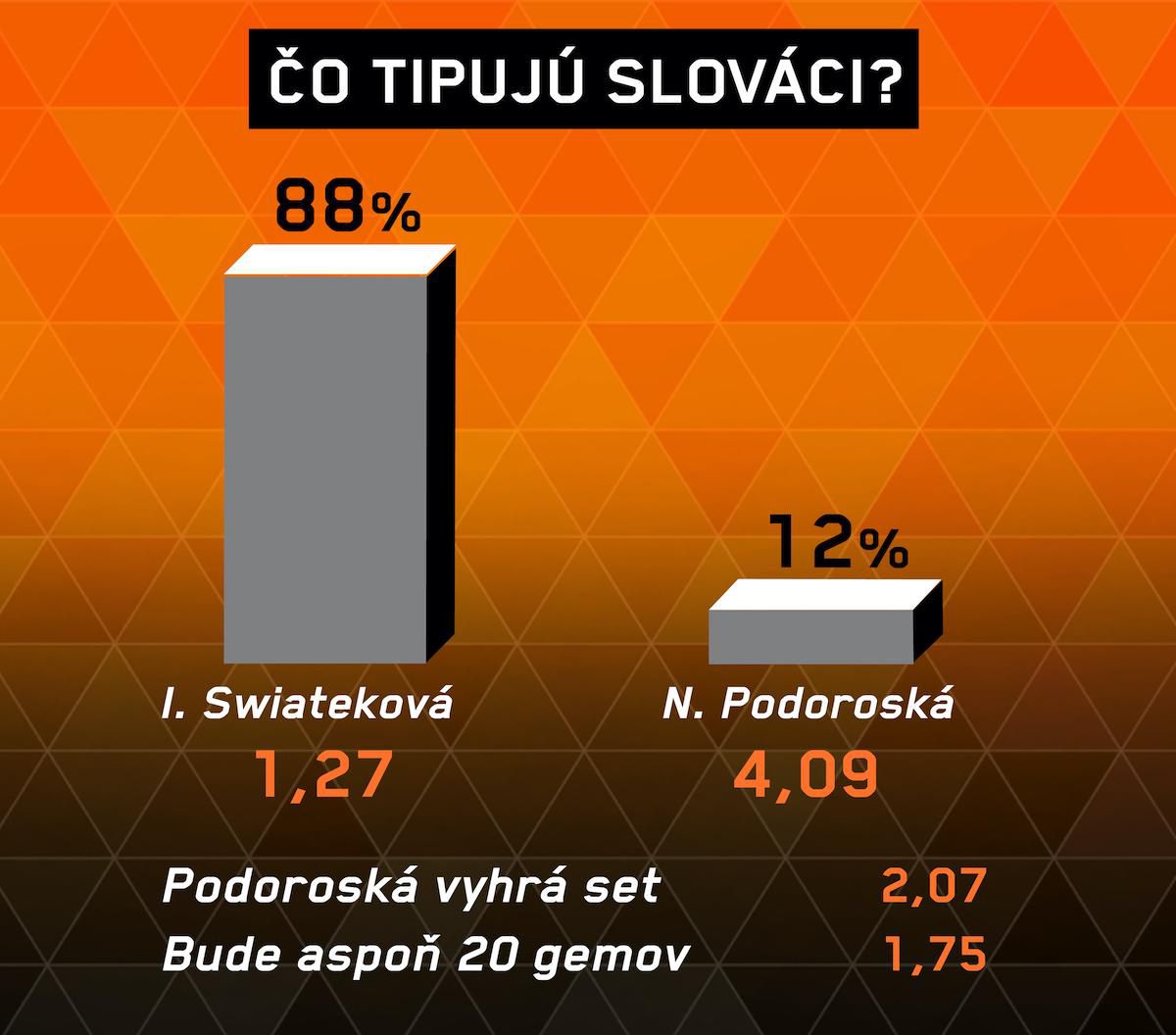 Analýza zápasu I. Swiateková – N. Podoroská.