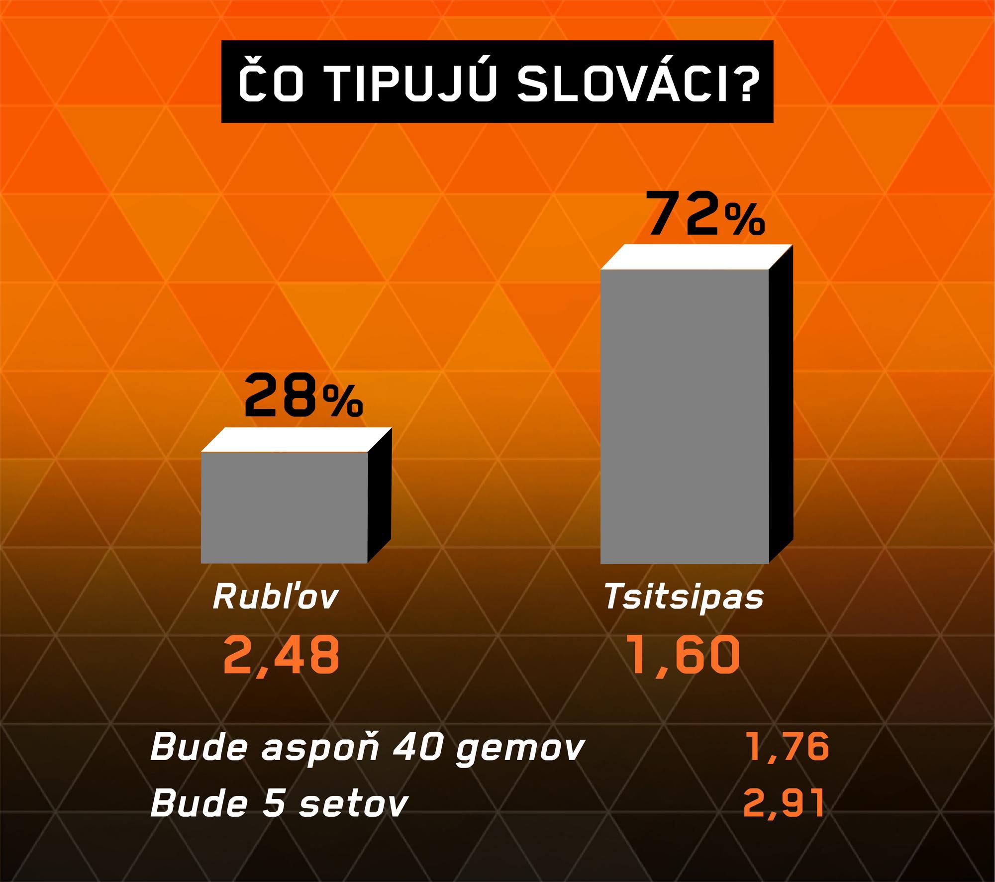 Analýza zápasu Andrej Rublev - Stefanos Tsitsipas.
