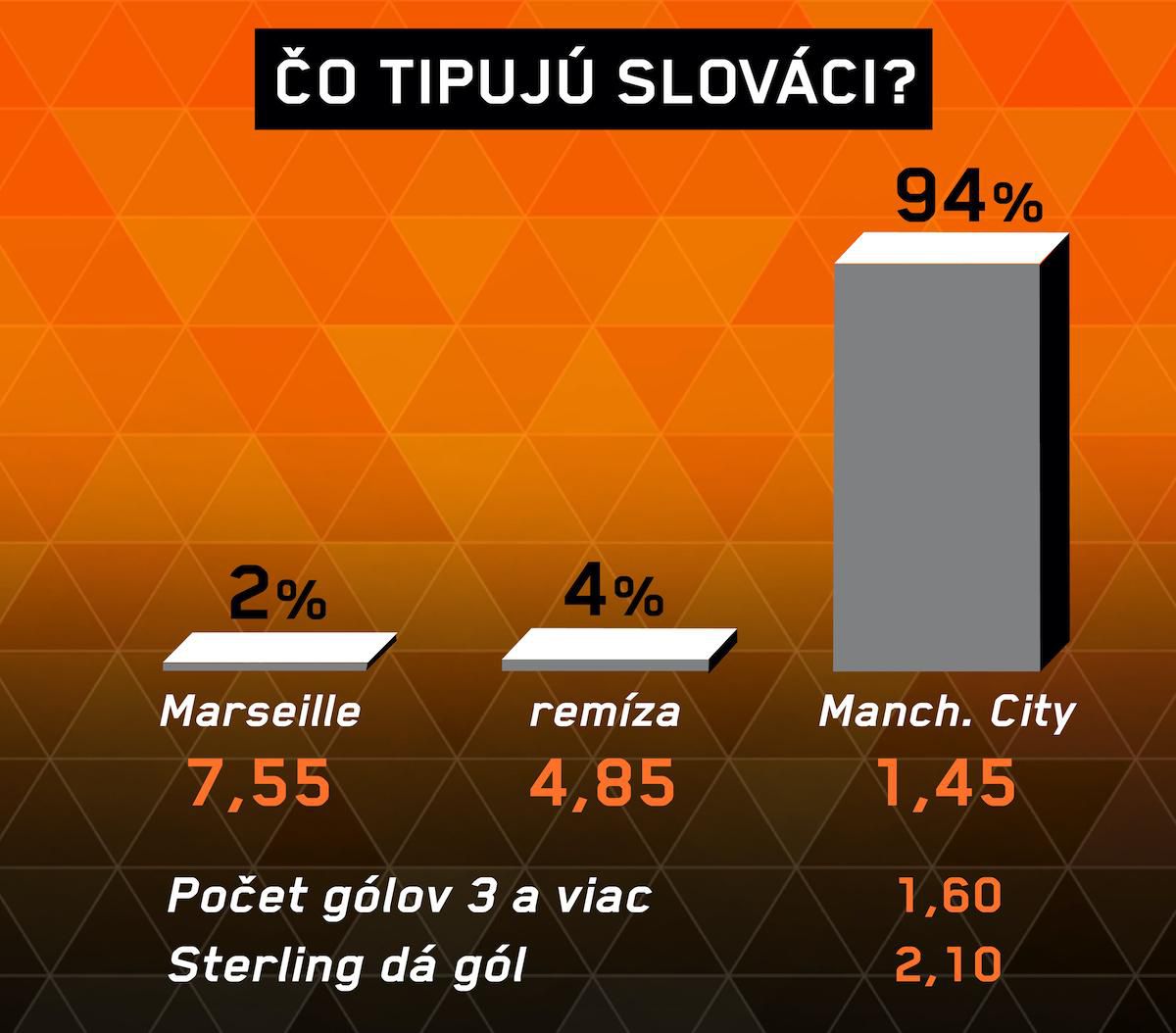 Analýza zápasu Marseille – Manchester City.