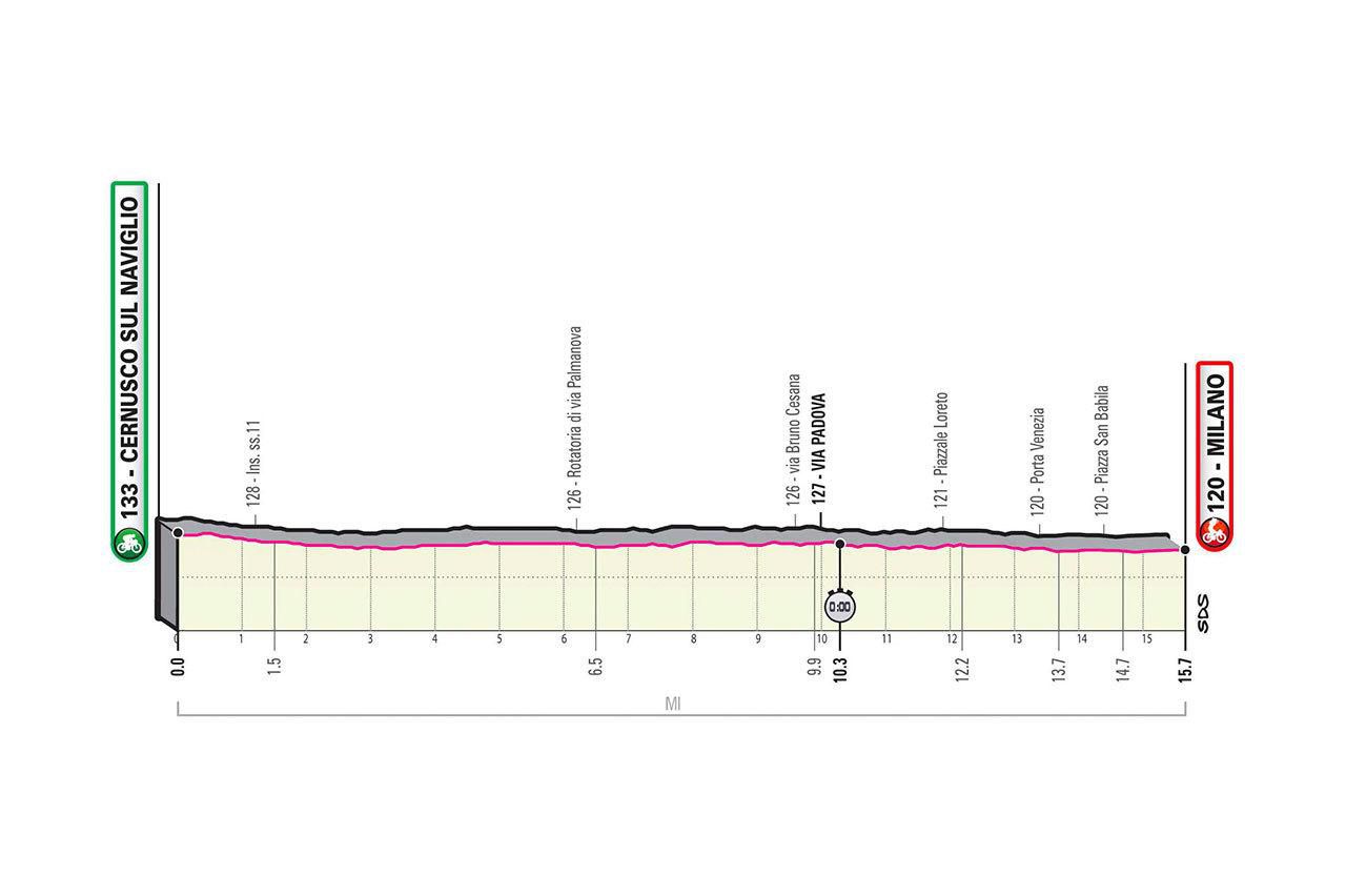 Profil 21. etapy Giro d'Italia 2020.