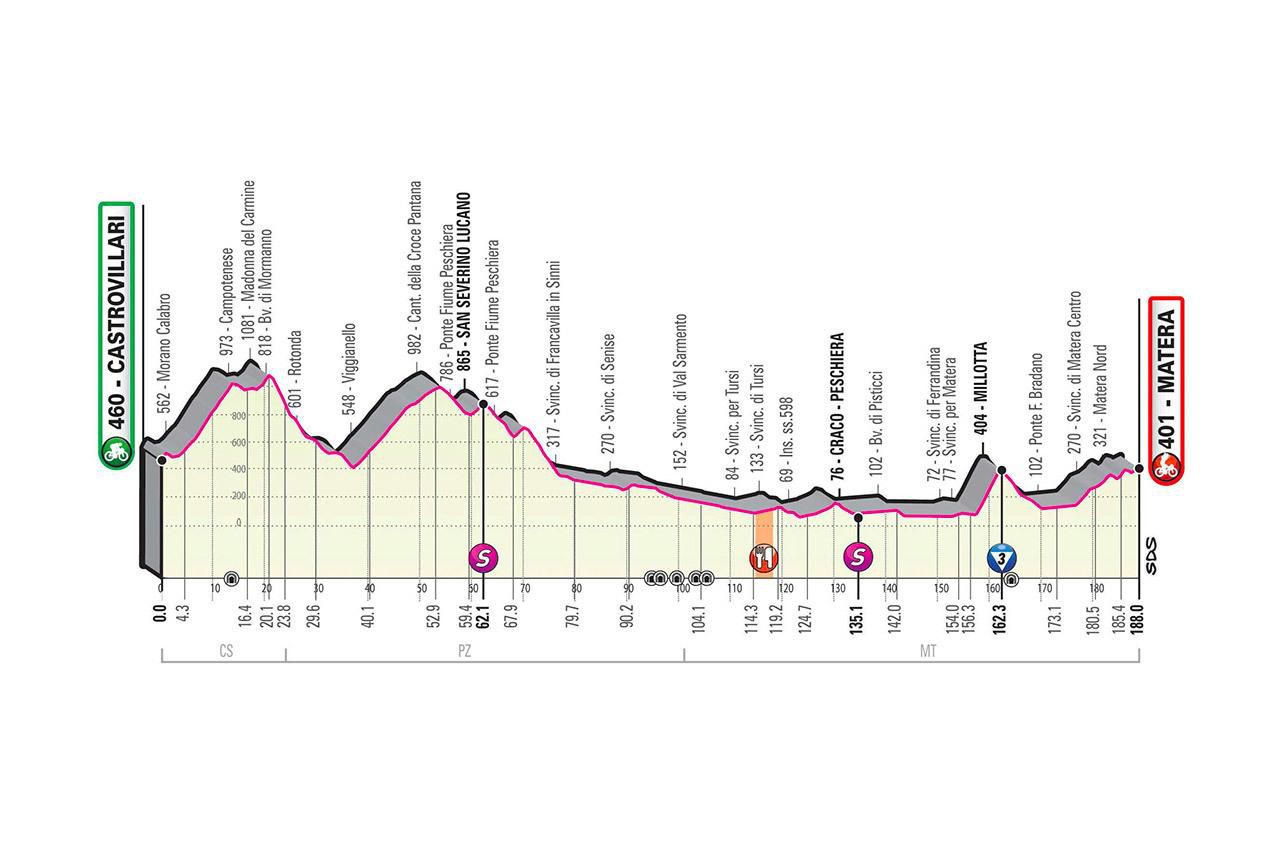 Profil 6. etapy Giro d'Italia 2020.
