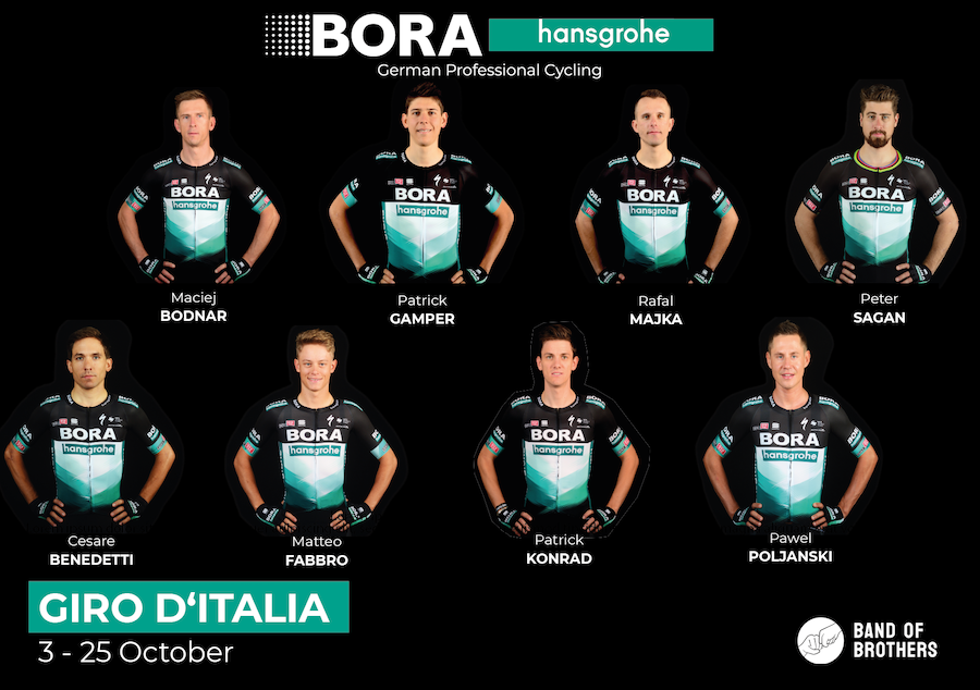 Bora-hansgrohe