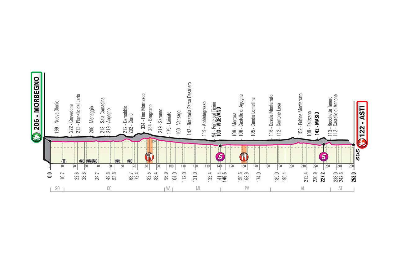 Profil 19. etapy Giro d'Italia 2020.