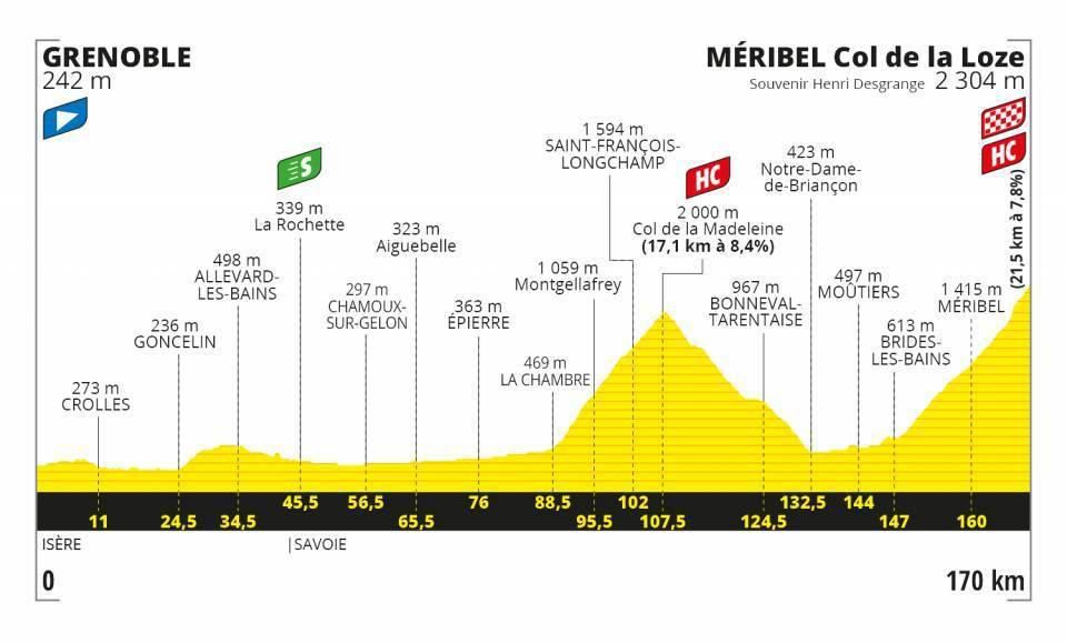 Profil 17. etapy Tour de France 2020.